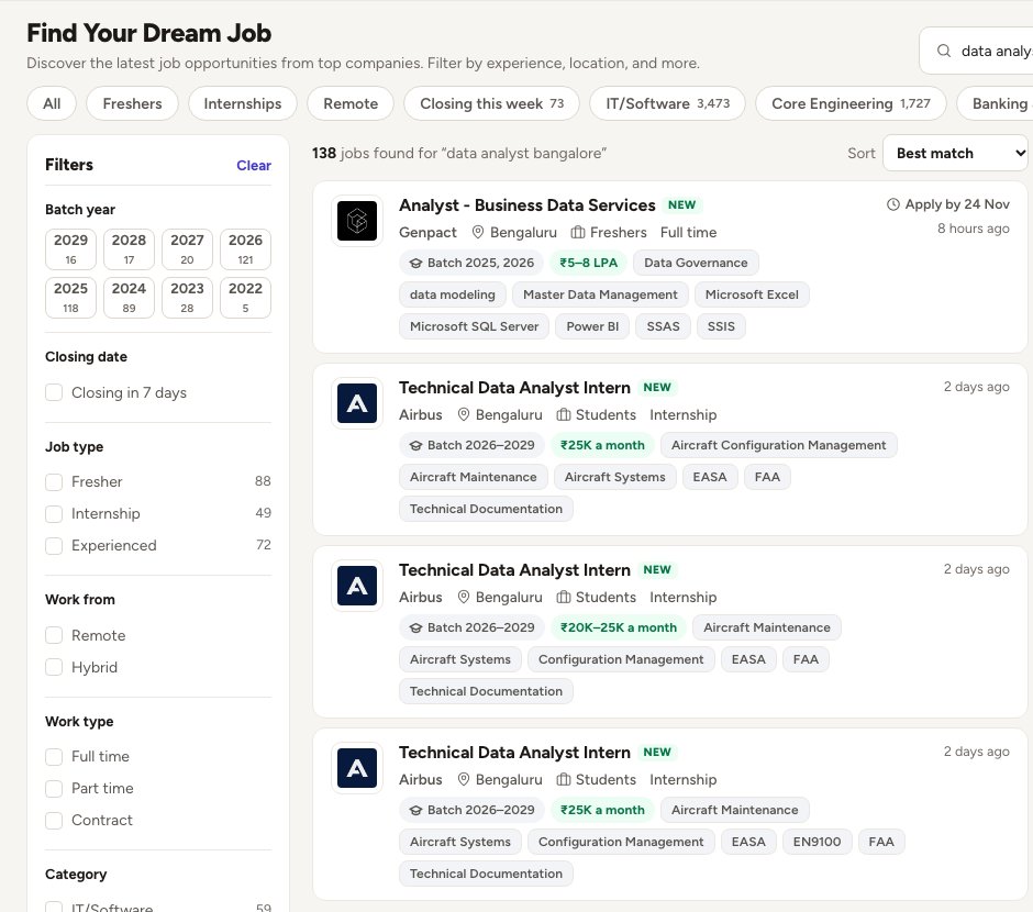 Searching "data analyst bangalore" now finds 138 jobs